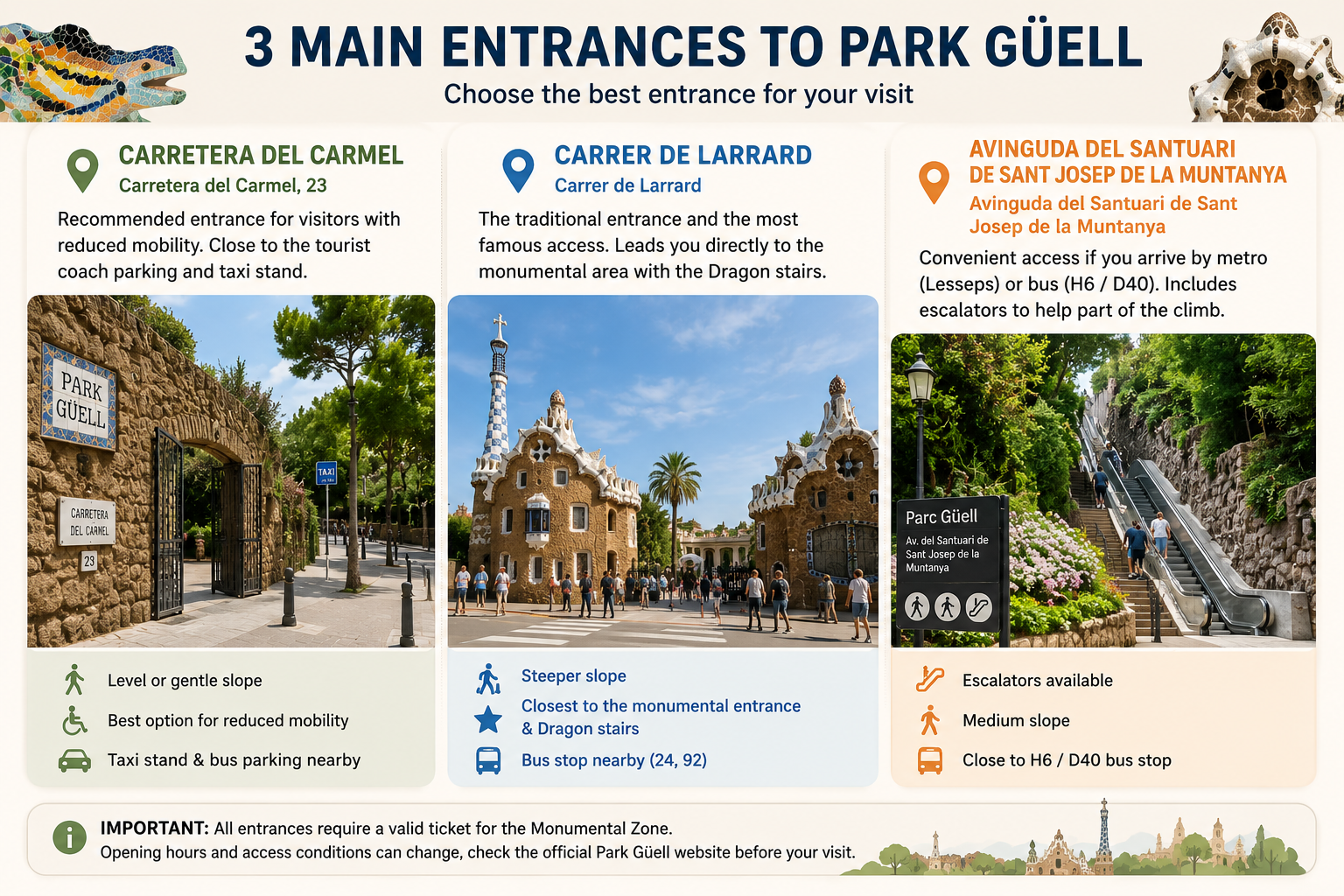 Guide to Park Güell entrances in Barcelona comparing Carretera del Carmel, Carrer de Larrard and Sant Josep de la Muntanya